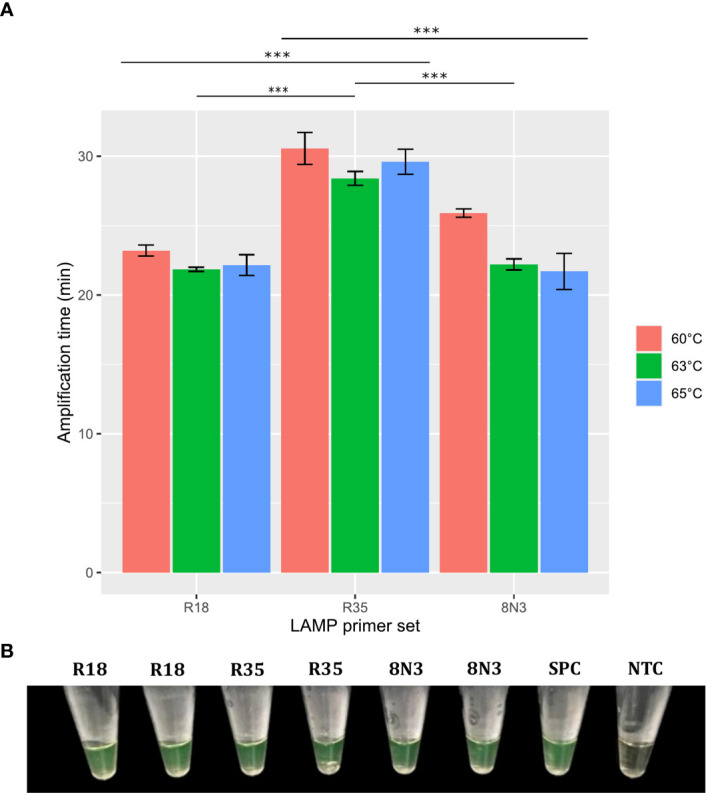 Figure 4