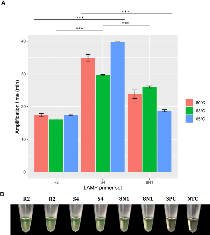 Figure 5