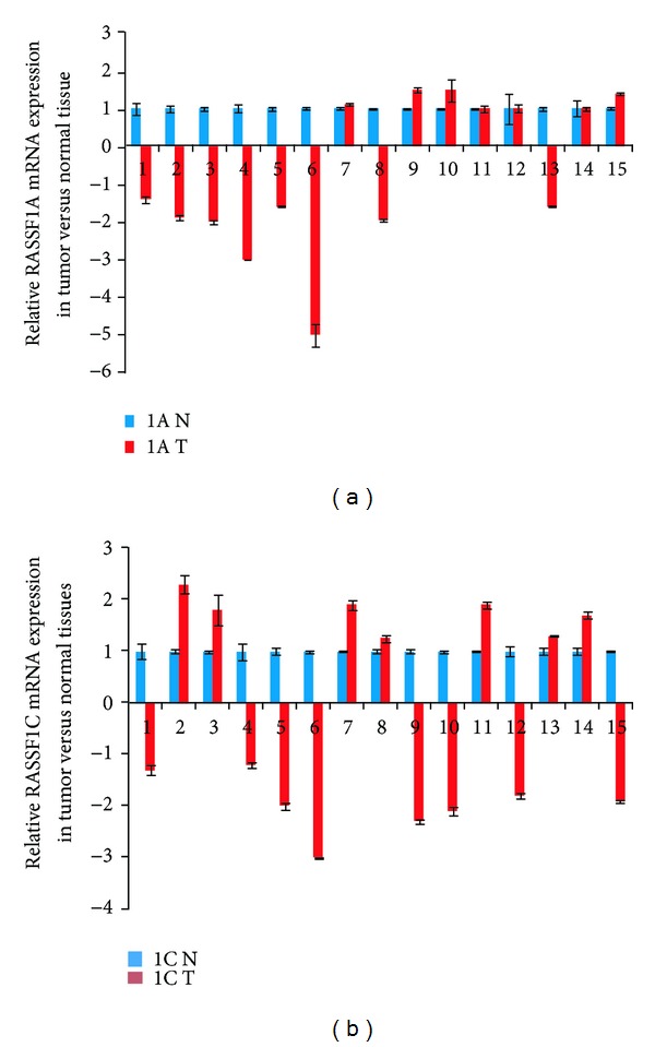 Figure 9