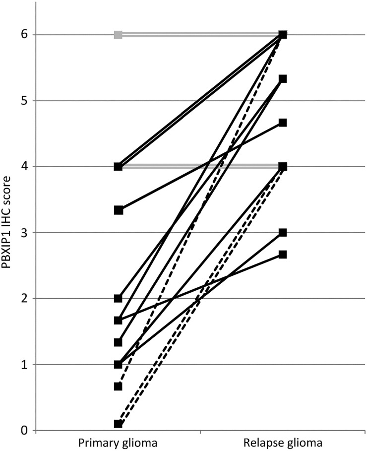 Fig. 4.