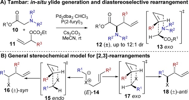 Scheme 2