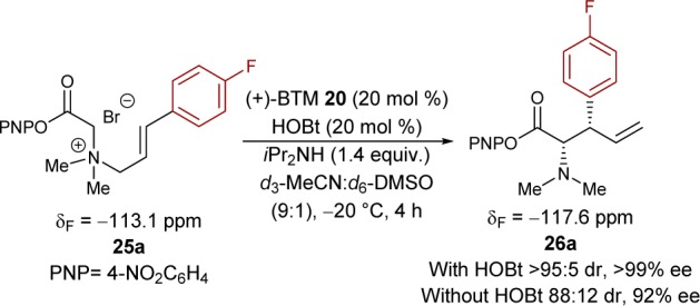 Scheme 4