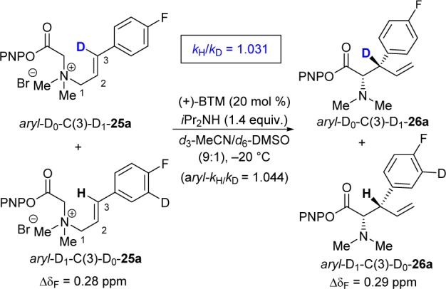 Scheme 7