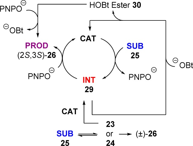 Scheme 5