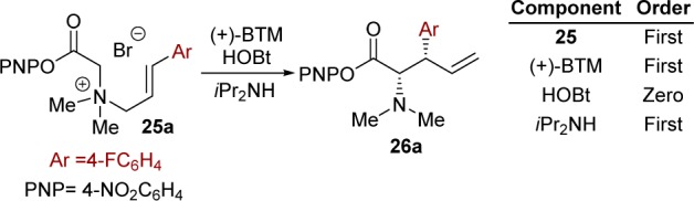 Scheme 6