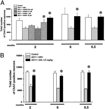 Fig 3.