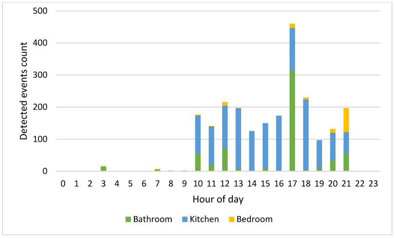 Figure 11