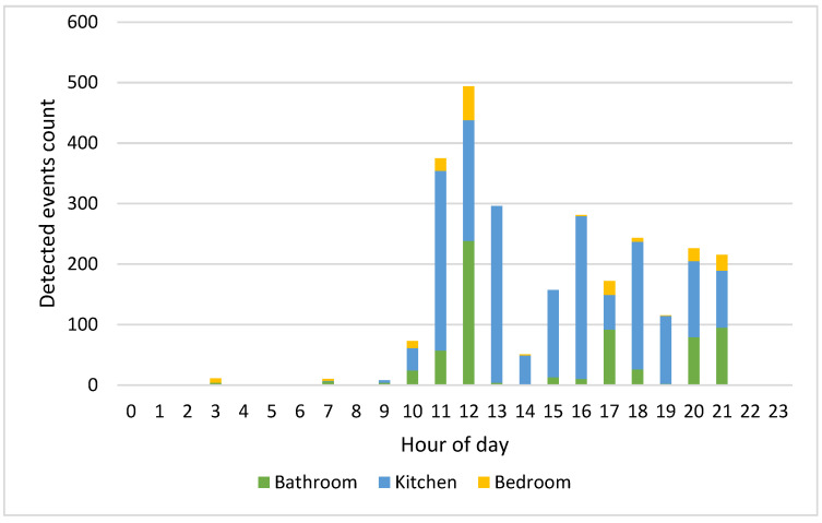 Figure 10