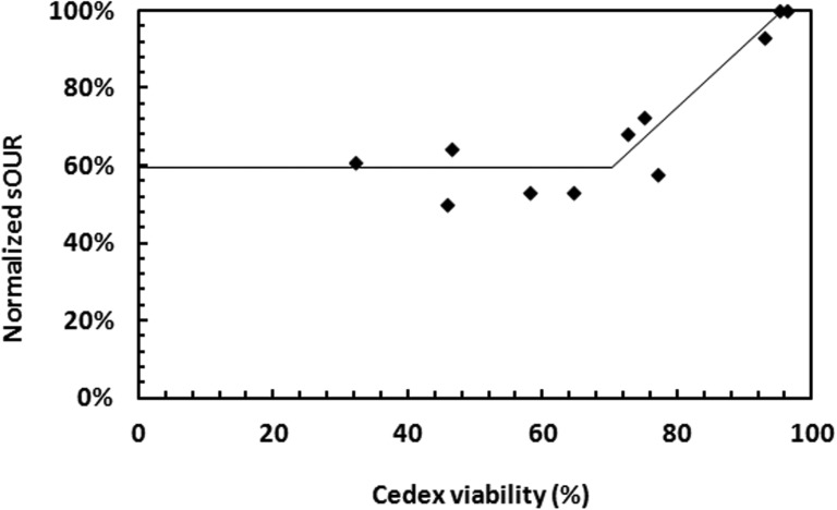 FIG. 7.