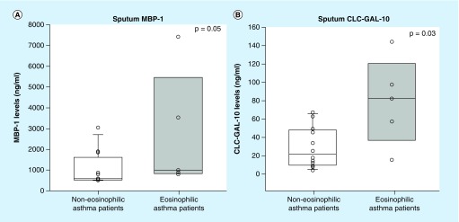 Figure 3. 