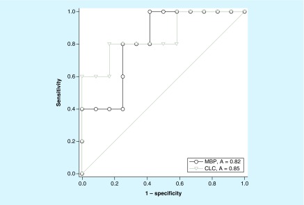 Figure 5. 