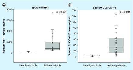 Figure 2. 