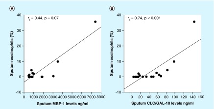 Figure 4. 