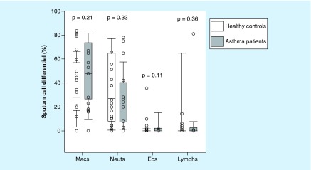 Figure 1. 