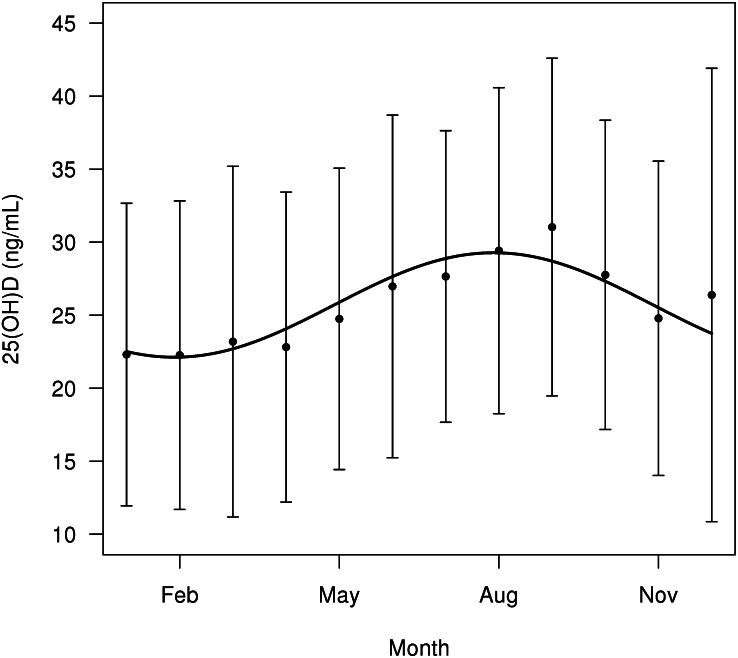 FIGURE 1.