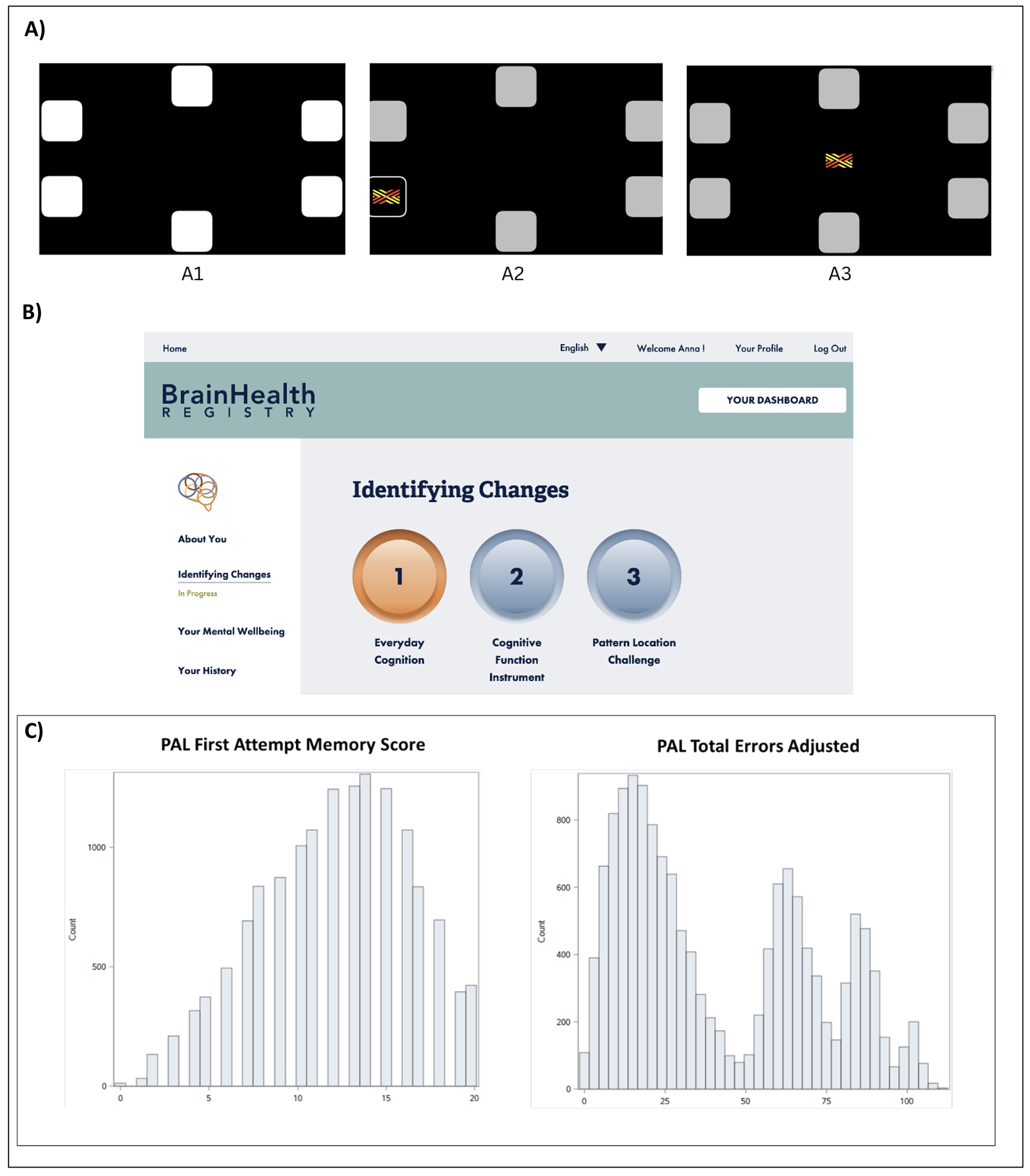 Figure 1: