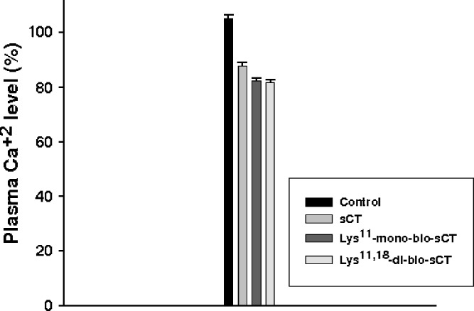 Fig. 5