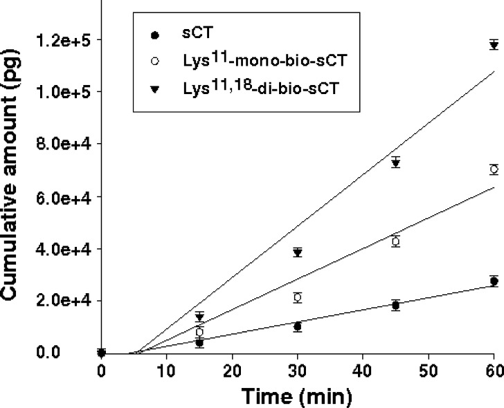 Fig. 4