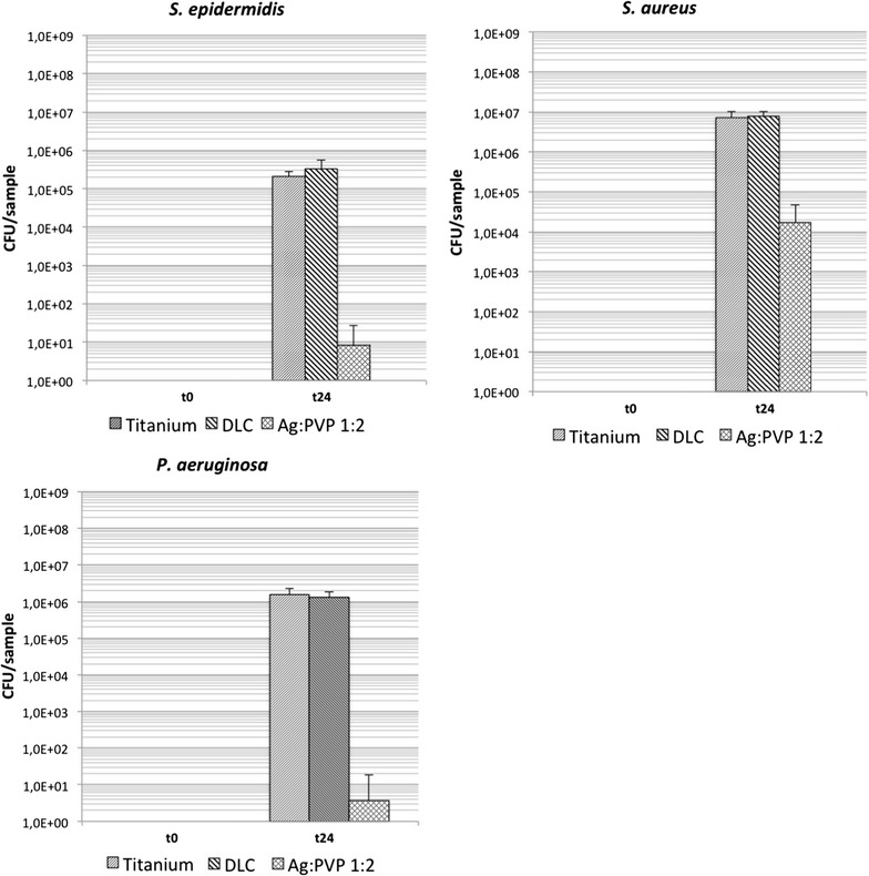 Fig. 3