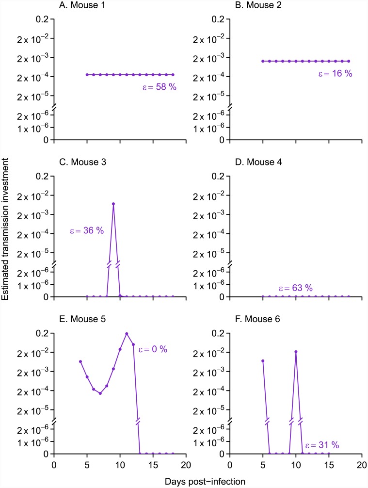 Fig 4