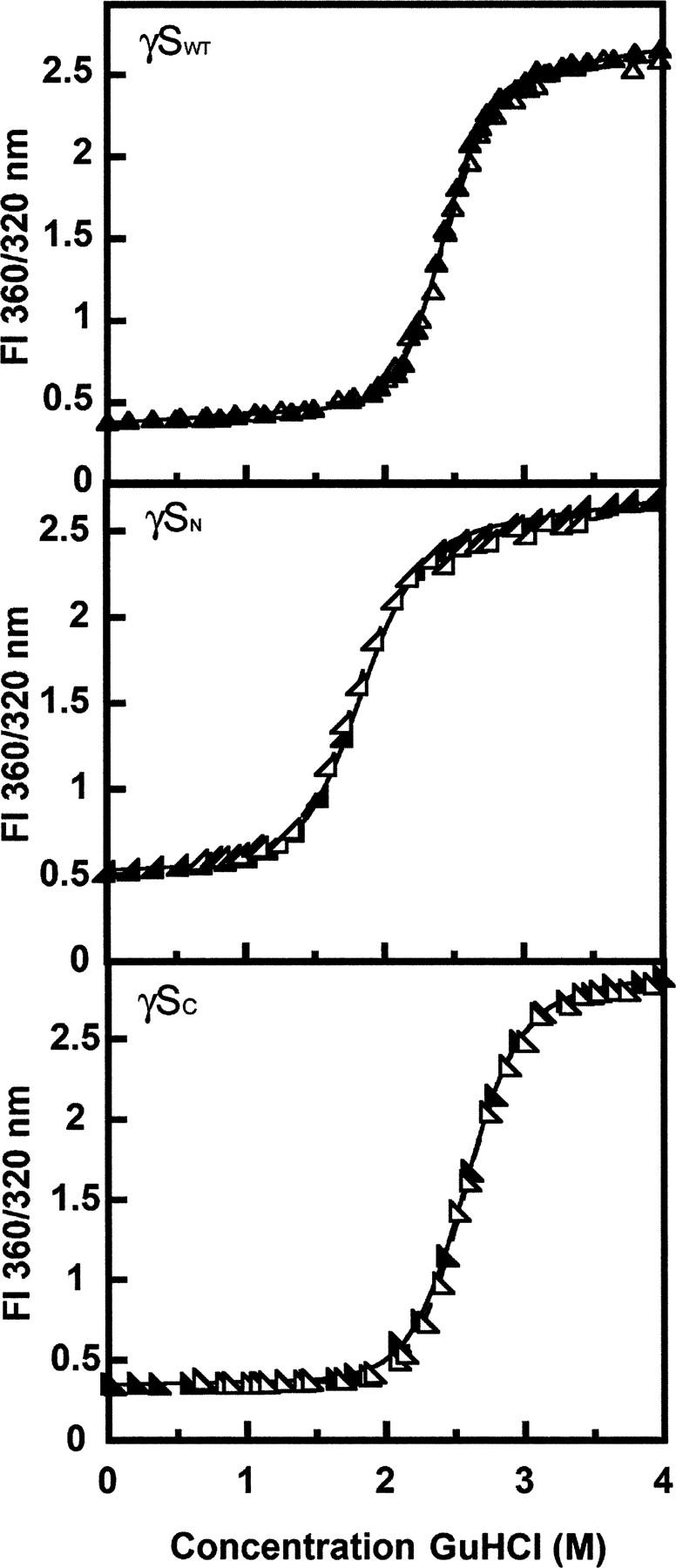 Figure 8.