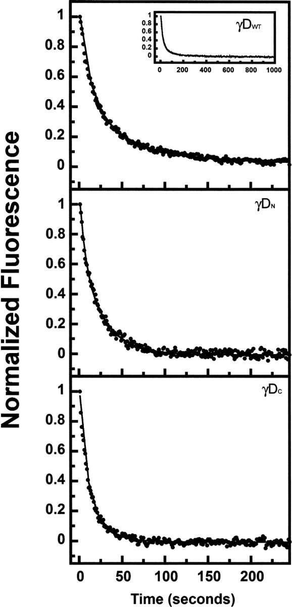 Figure 9.