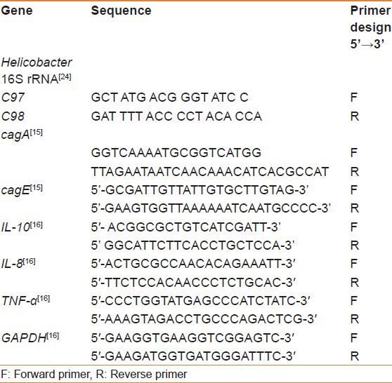 graphic file with name SJG-20-120-g002.jpg