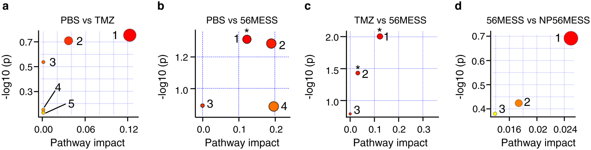 Figure 7 |