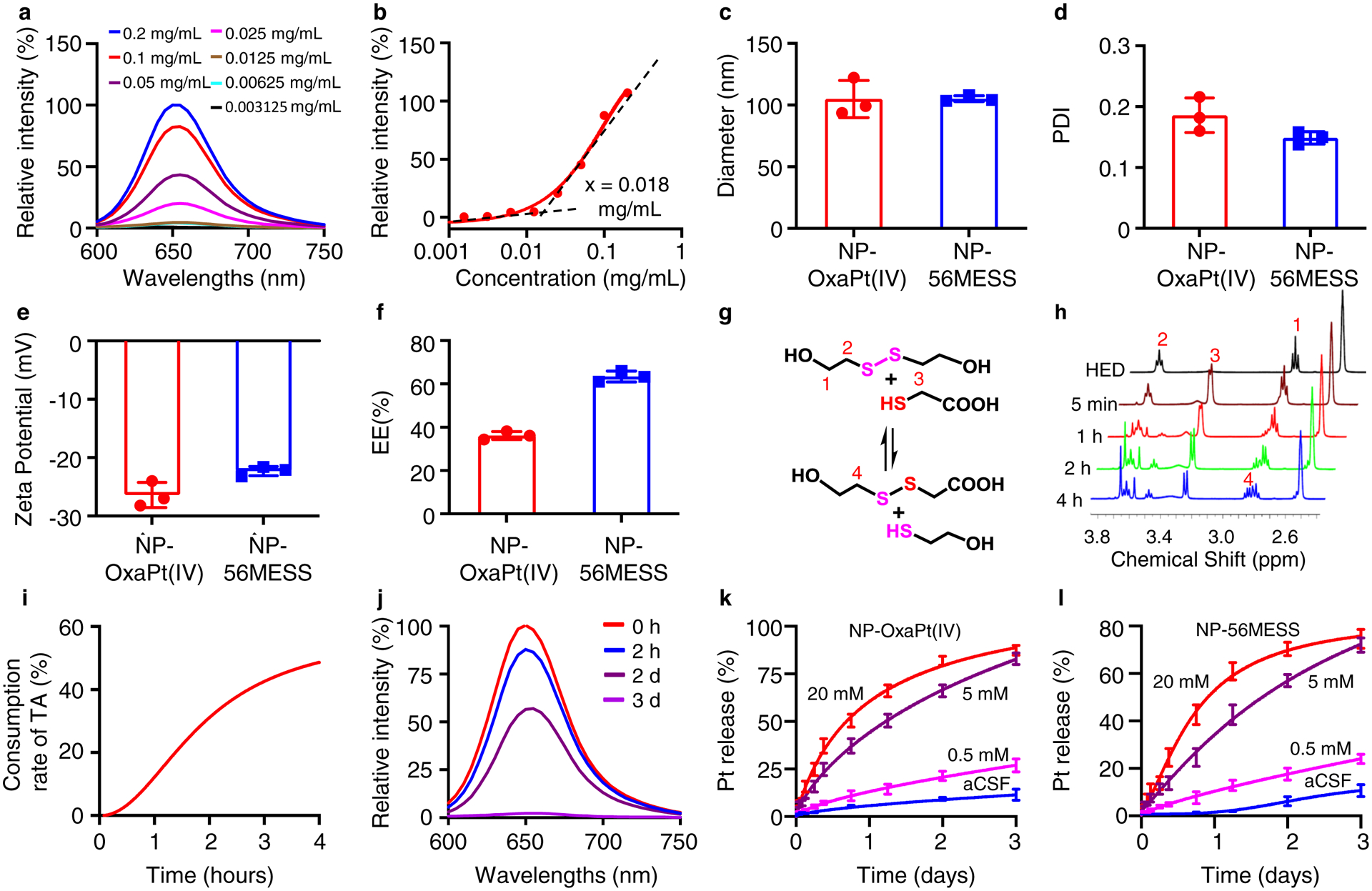 Figure 2 |