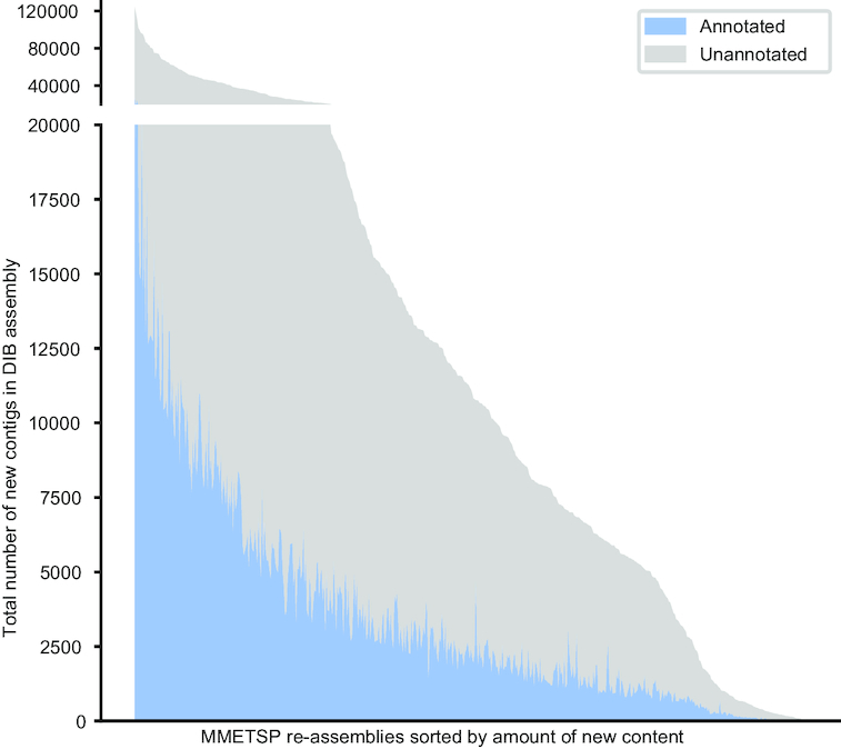 Figure 6: