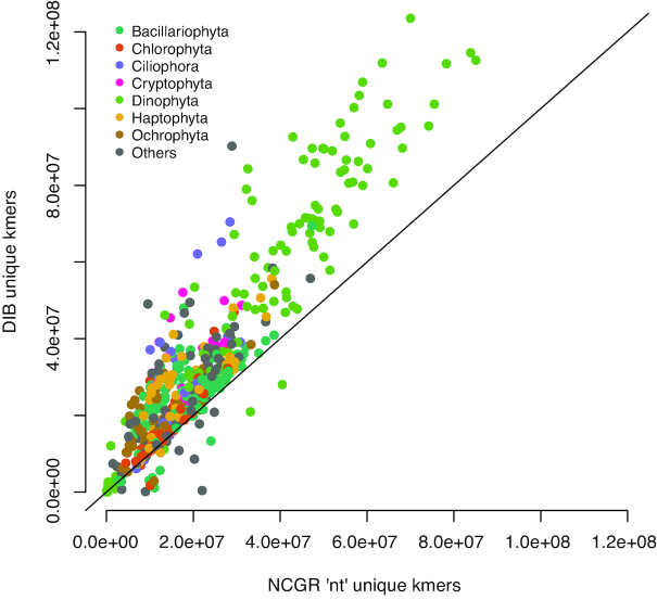 Figure 4: