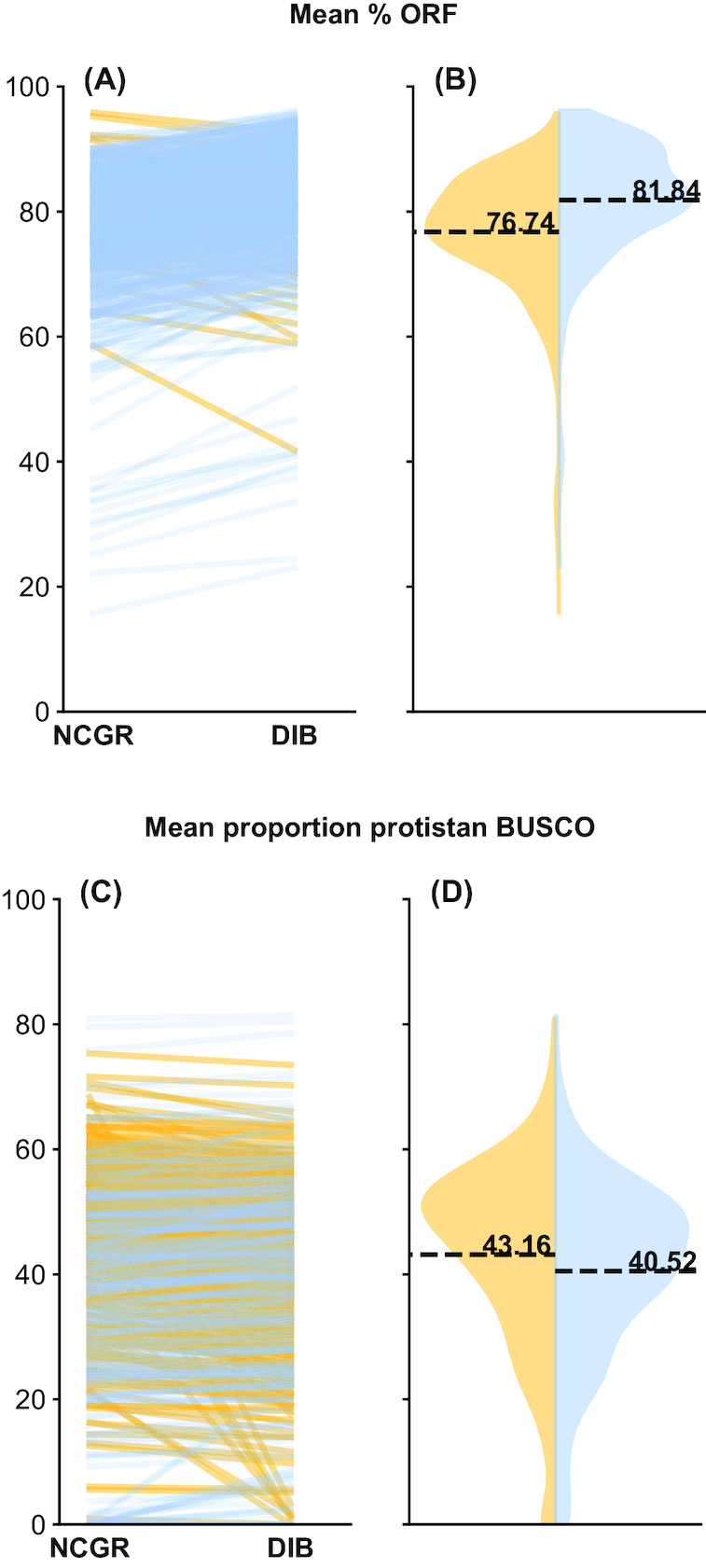 Figure 5: