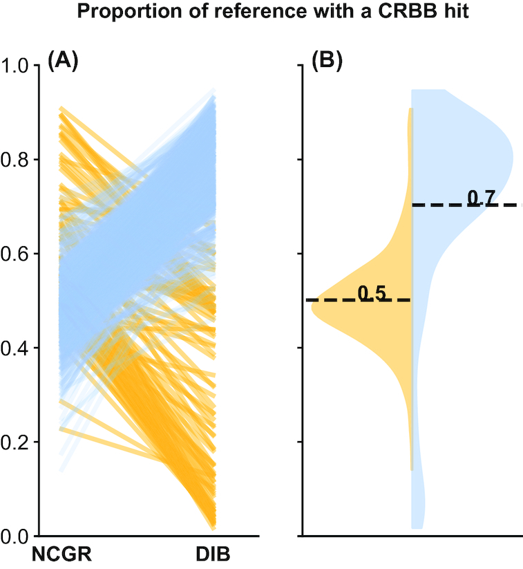 Figure 3: