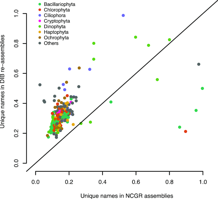 Figure 7: