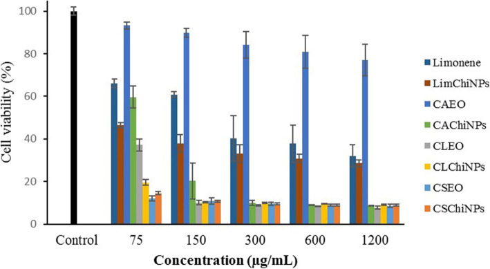 Fig. 4