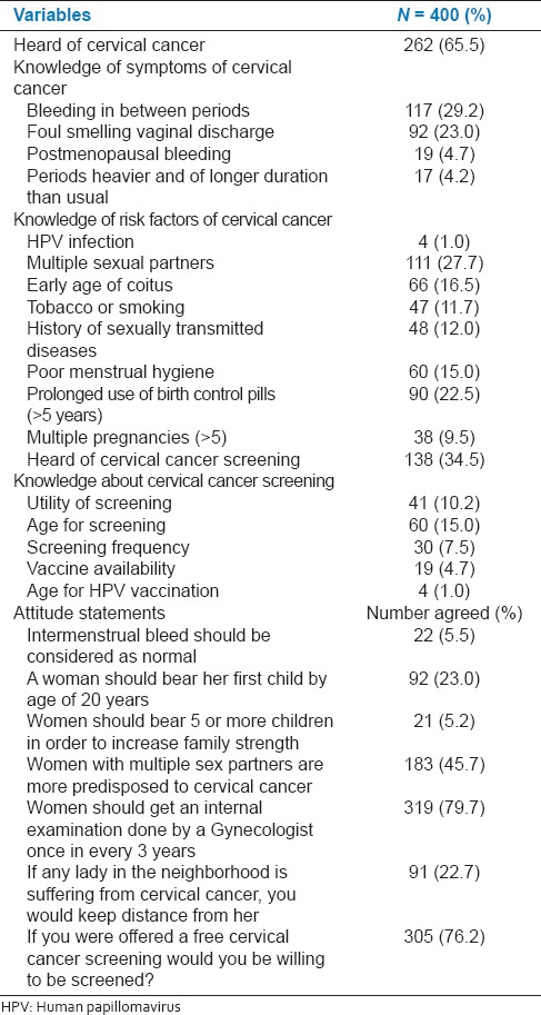 graphic file with name JNSBM-6-324-g003.jpg