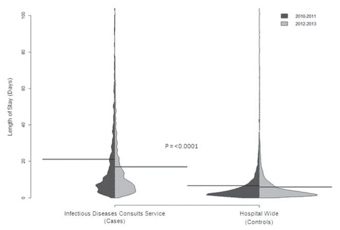 Figure 1)