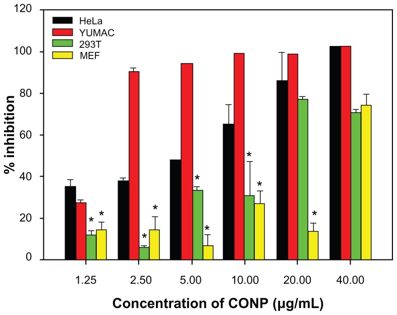 Figure 5