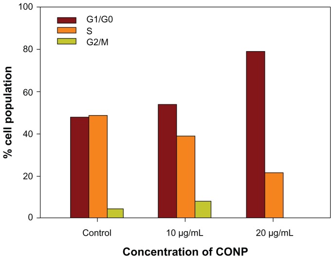 Figure 7