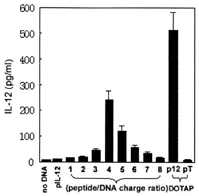 FIG. 5.