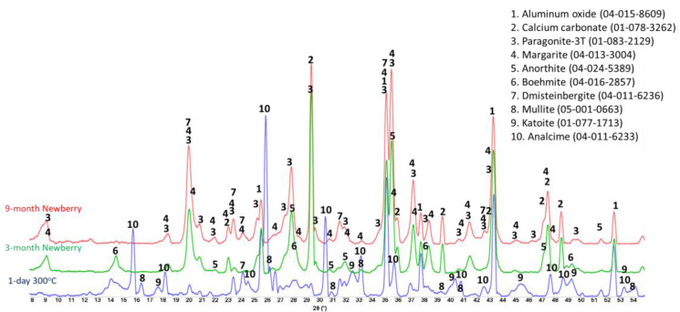 Figure 25