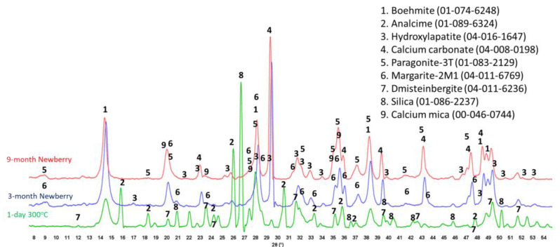 Figure 19