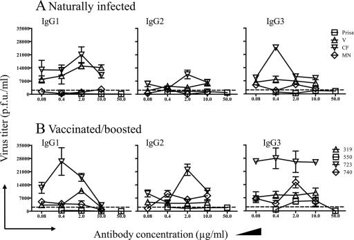 FIG. 6.