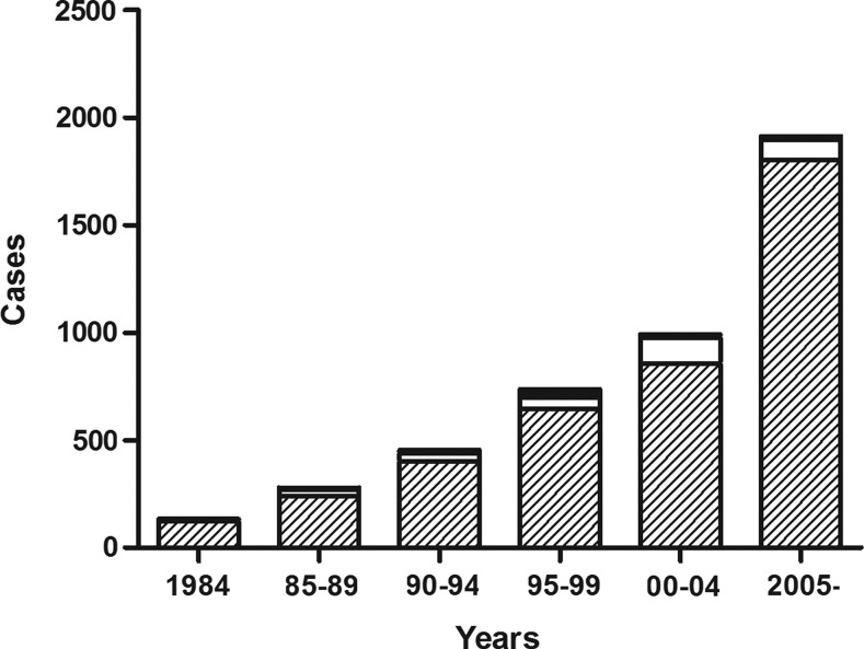 FIG. 1.