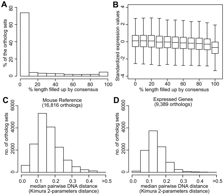 Figure 2—figure supplement 1.