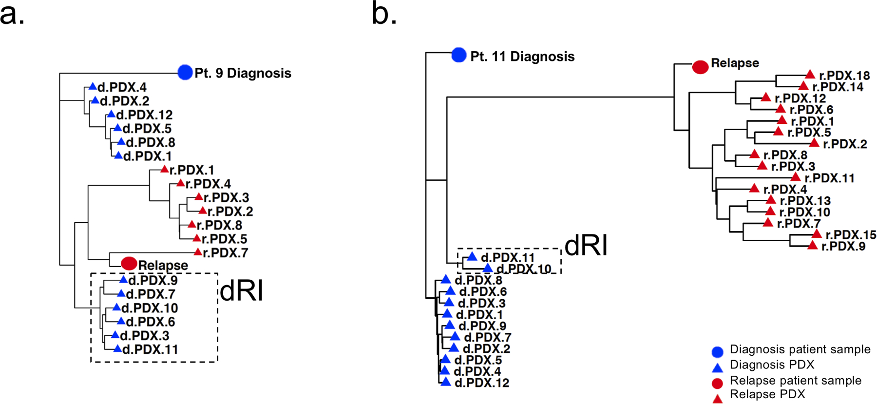 Figure 3: