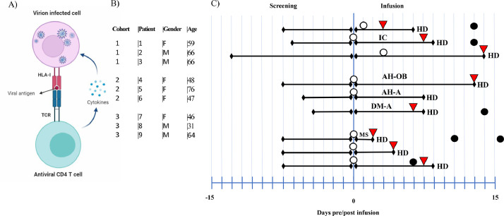 Fig 3