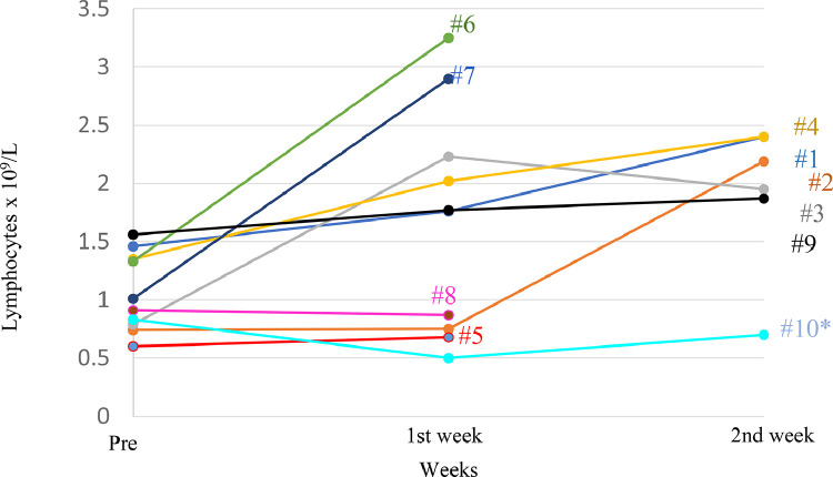 Fig 4