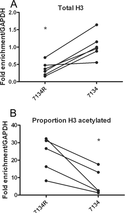 FIG. 7.