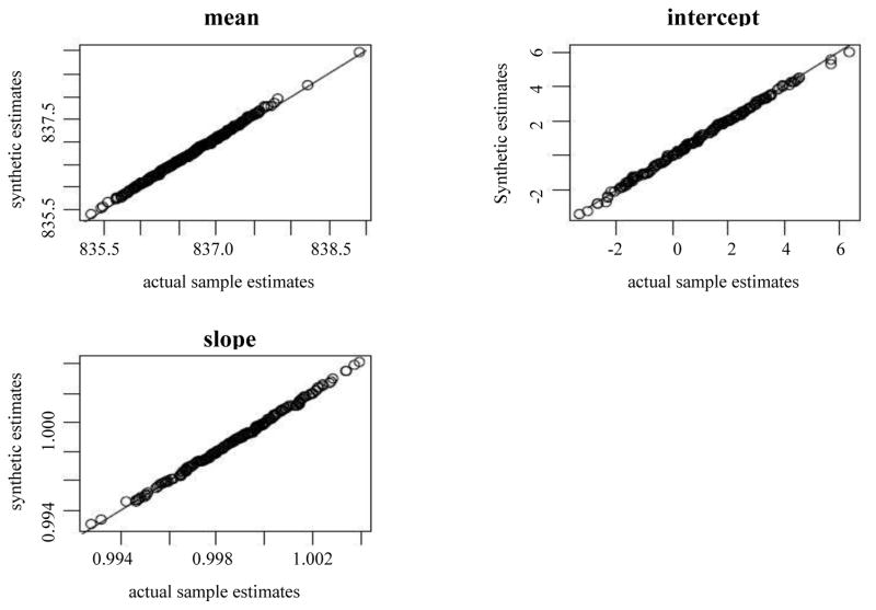 Figure 7.1